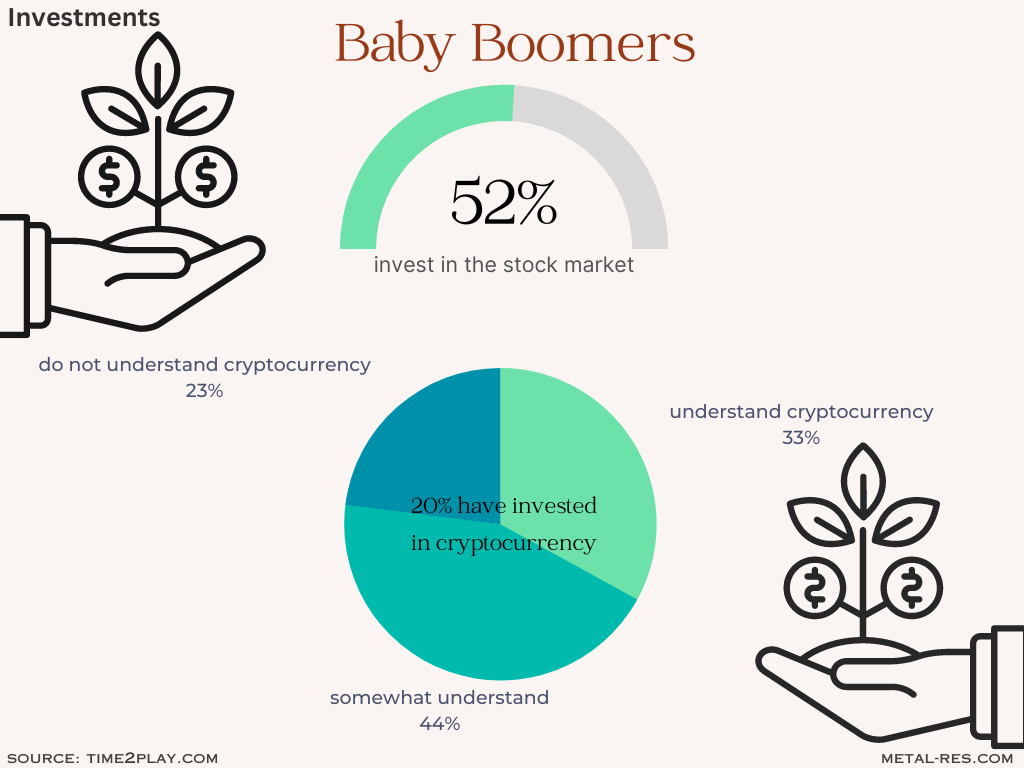 Retirement plan-baby boomers investments