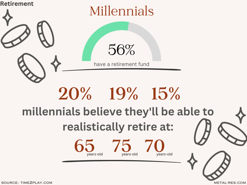 Retirement plan-millennials retirement Retirement plan-millennials retirement