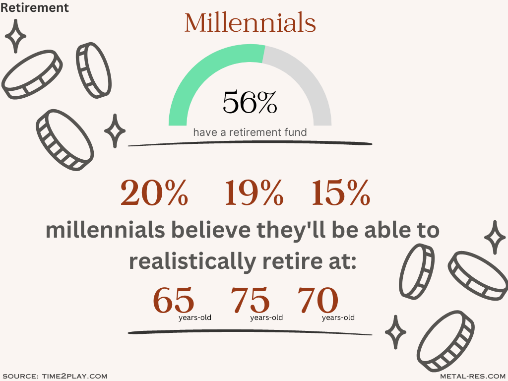 Retirement plan-millennials retirement