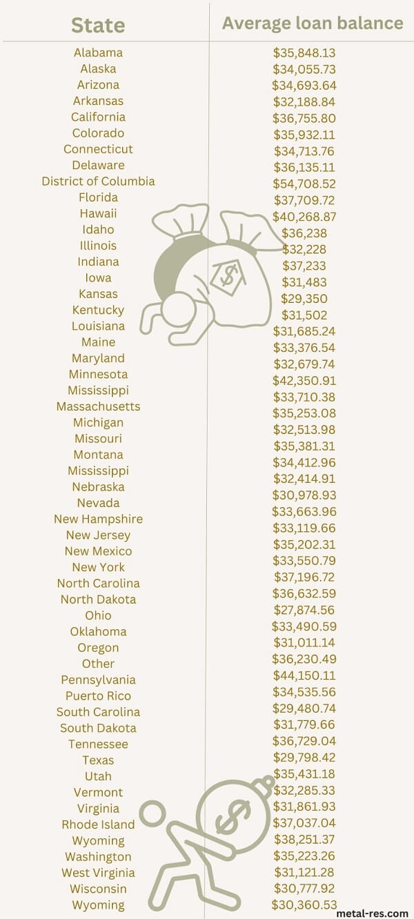 total student loan debt total student loan debt